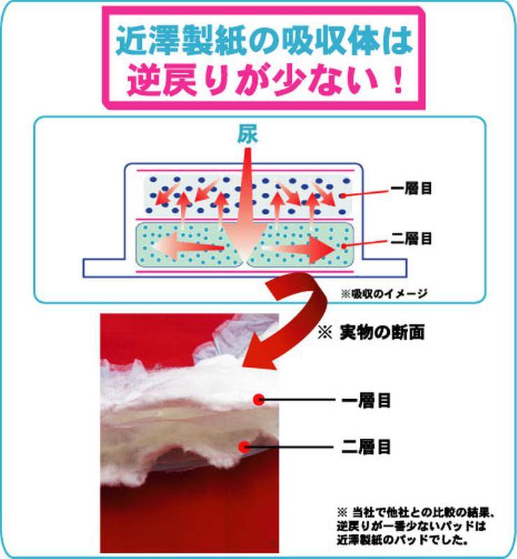 介護用紙おむつ 紙おむつ ﾃｰﾌﾟﾀｲﾌﾟ リハビリパンツ メディパαフィットテープ / 大人用紙オムツ / チカザワ  介護用品のオンラインショップの誠工舎