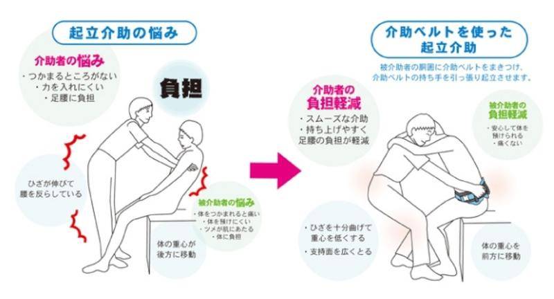 入浴介護グッズ 介助ベルト テイコブ 入浴用介助ベルト Ｌサイズ