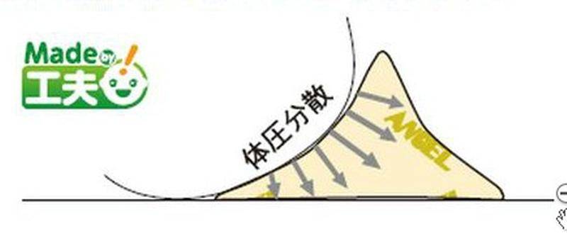 介護用品のオンラインショップの誠工舎